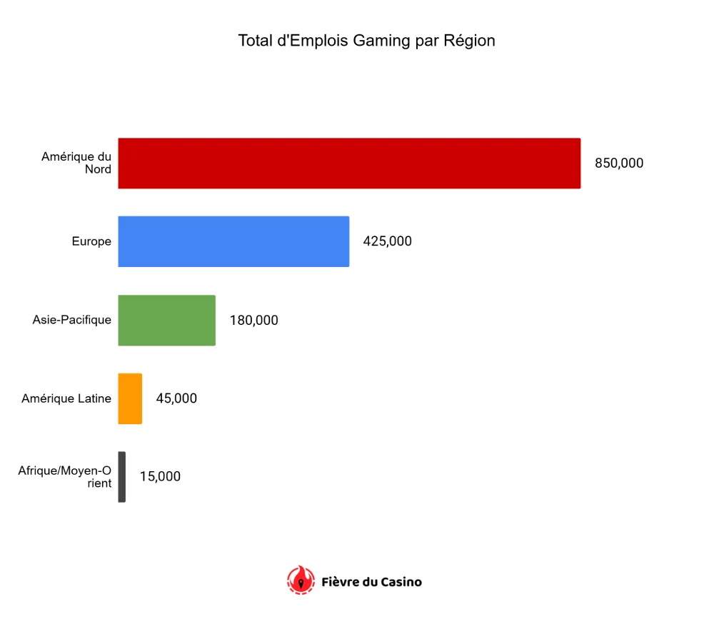 Total d'Emplois Gaming par Région